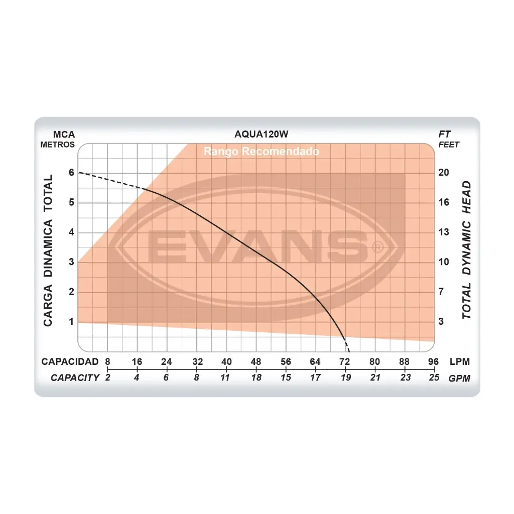 Fuentes_EVANS_AQUA120W_5L.webp