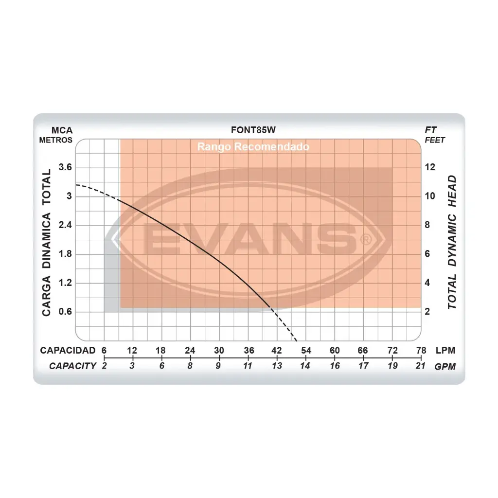 Fuentes_EVANS_FONT85W_5L.webp