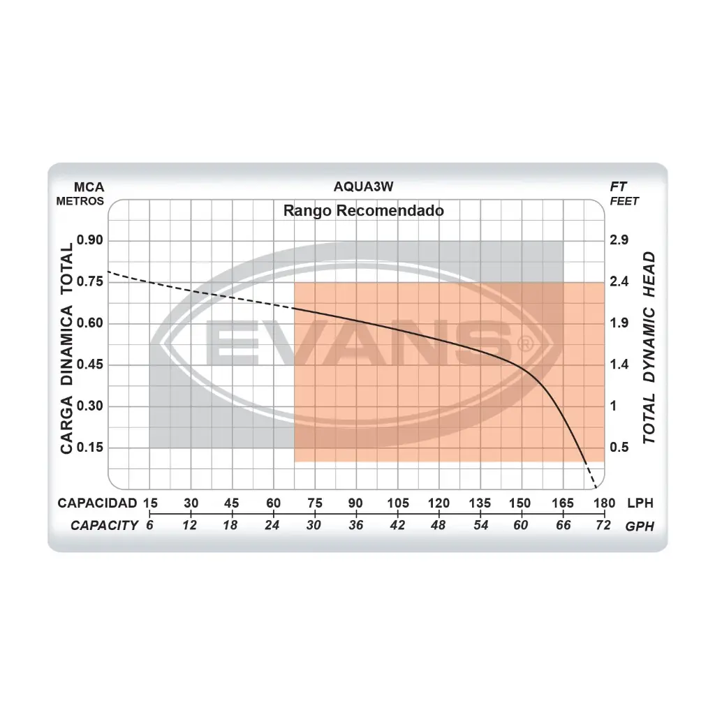 Fuentes_EVANS_AQUA3W_5L.webp