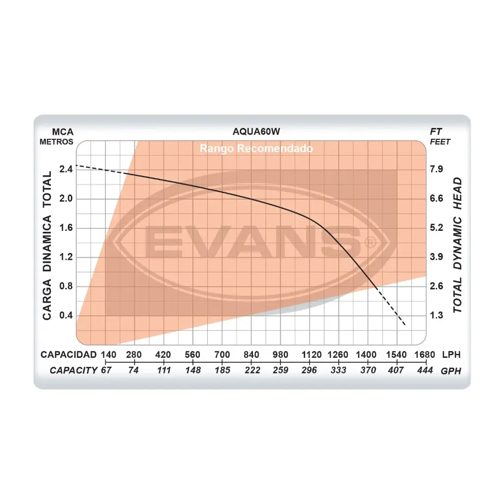 Fuentes_EVANS_AQUA60W_5L.webp