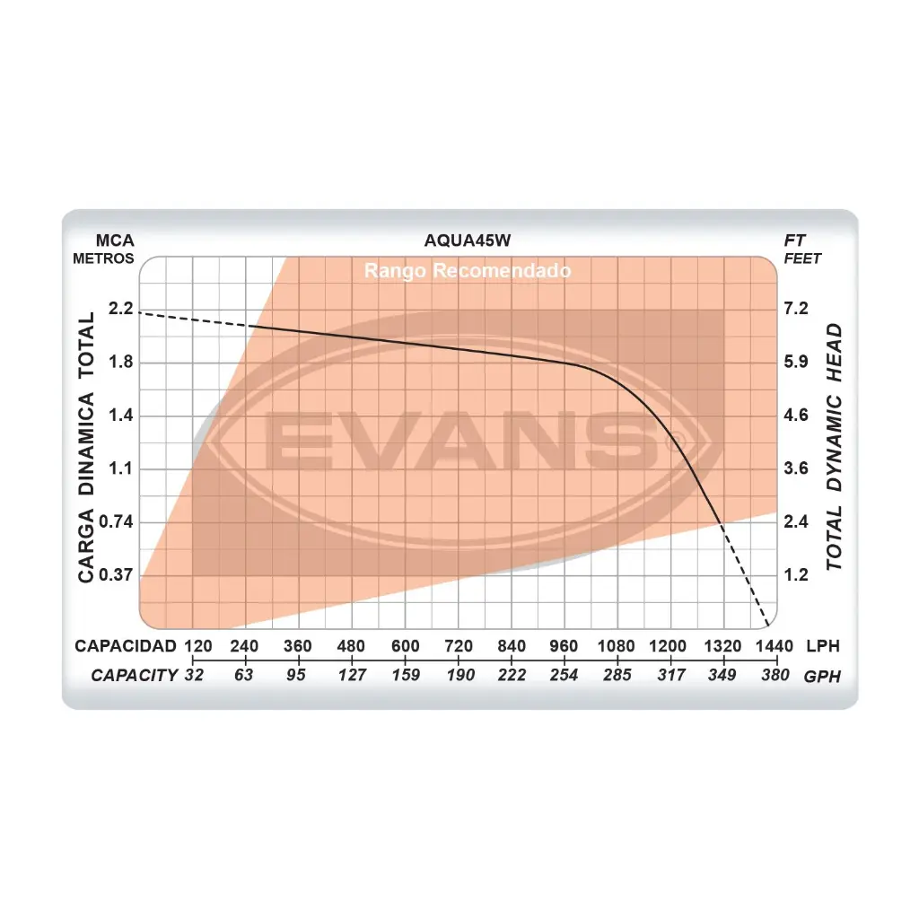 Fuentes_EVANS_AQUA45W_5L.webp