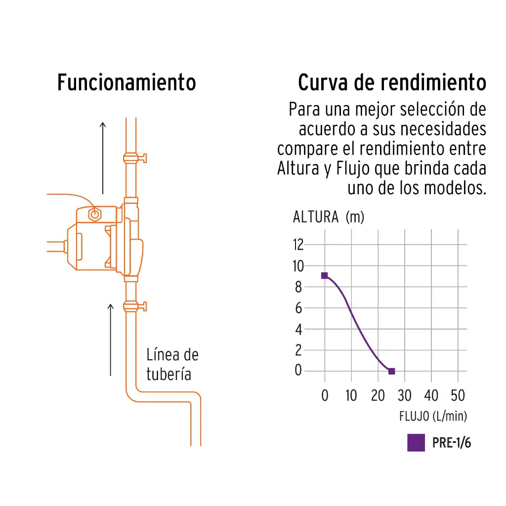 0082523_bomba-presurizadora-16-hp-truper.webp