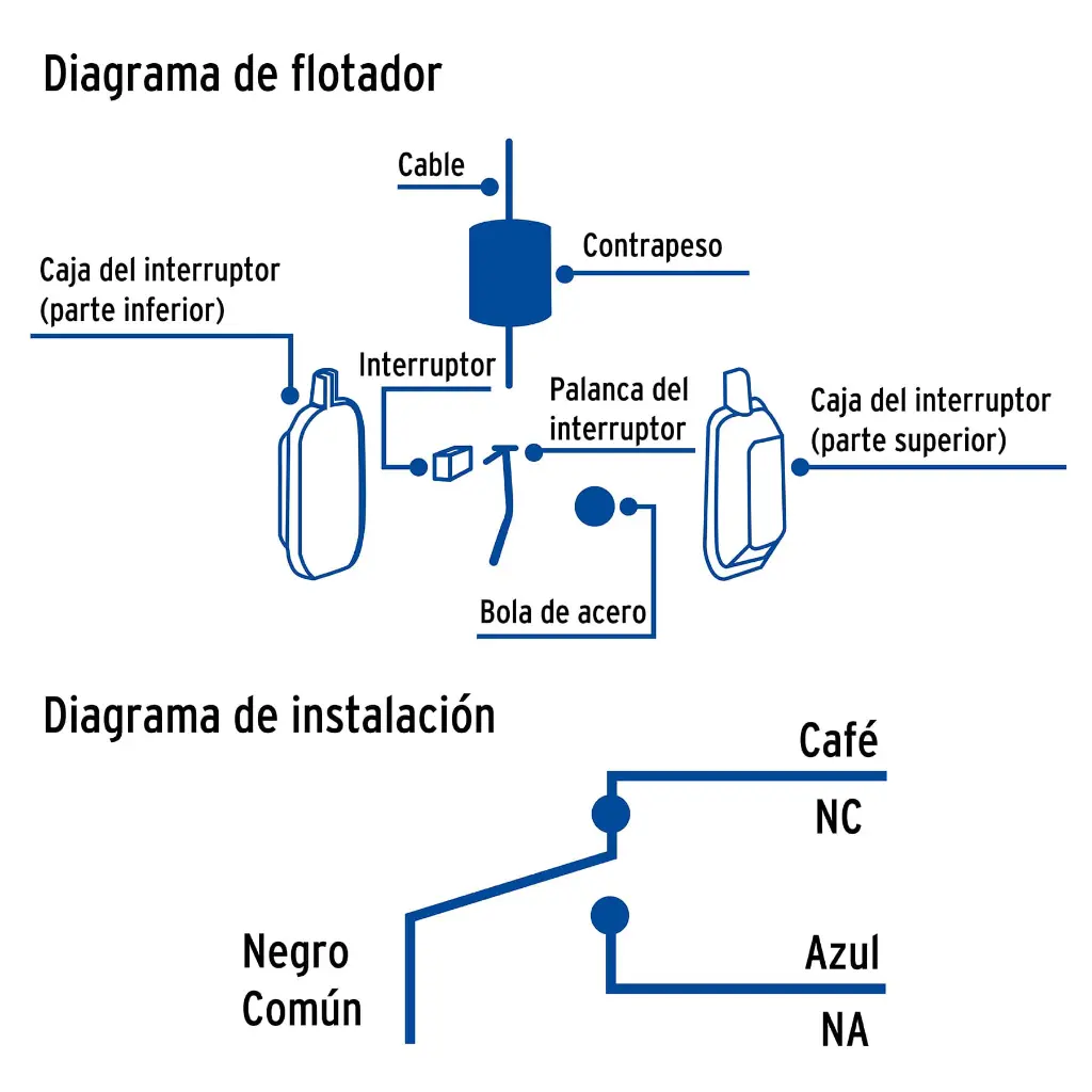 flotador-electrico-con-cable-de-10-m-foset-00c.webp