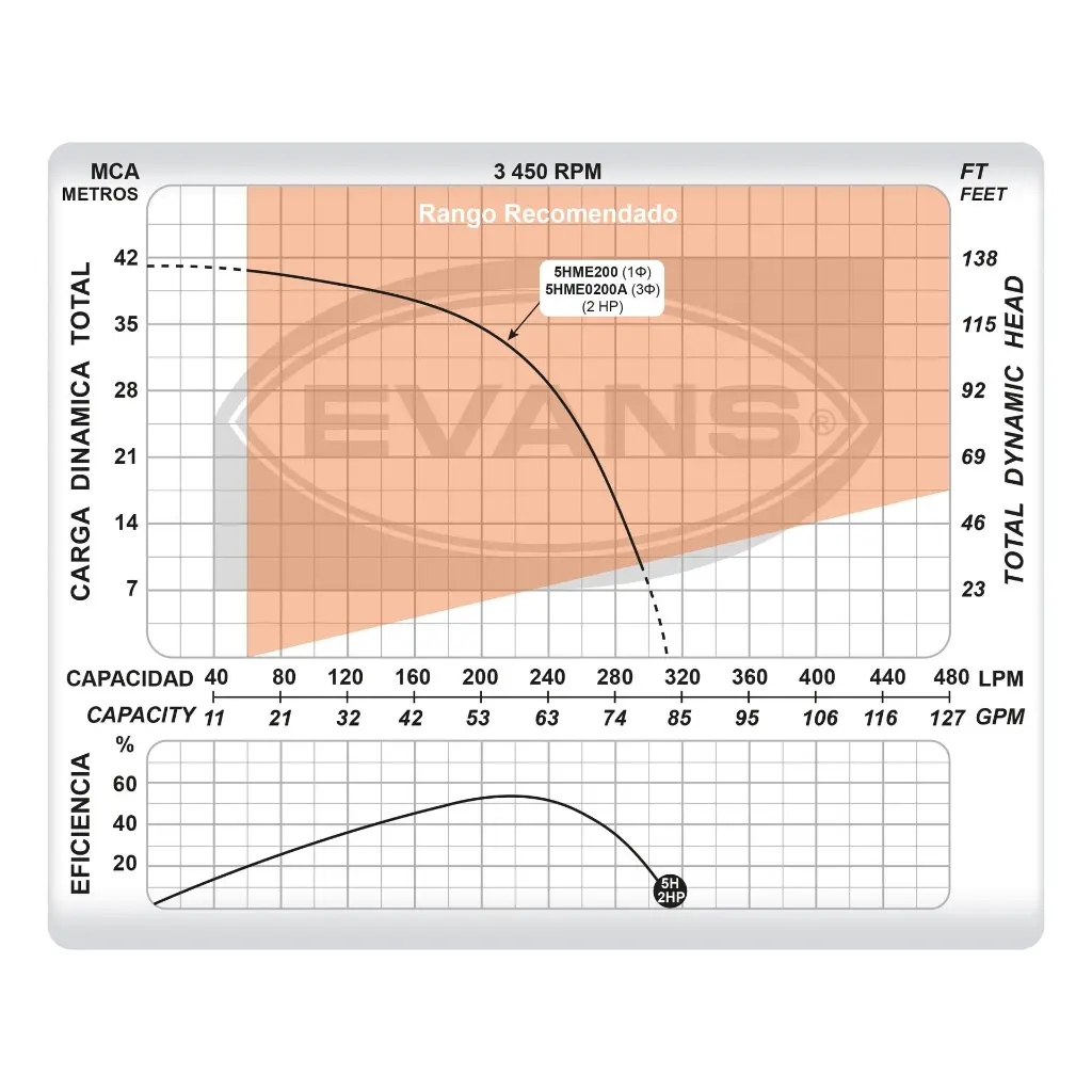 Bombas_de_Superficie_EVANS_5HME200_5L.webp