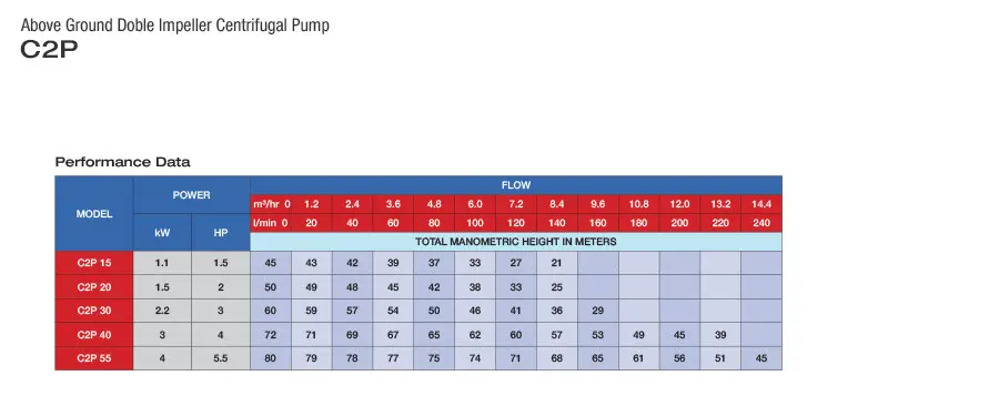 c2p-performance.webp
