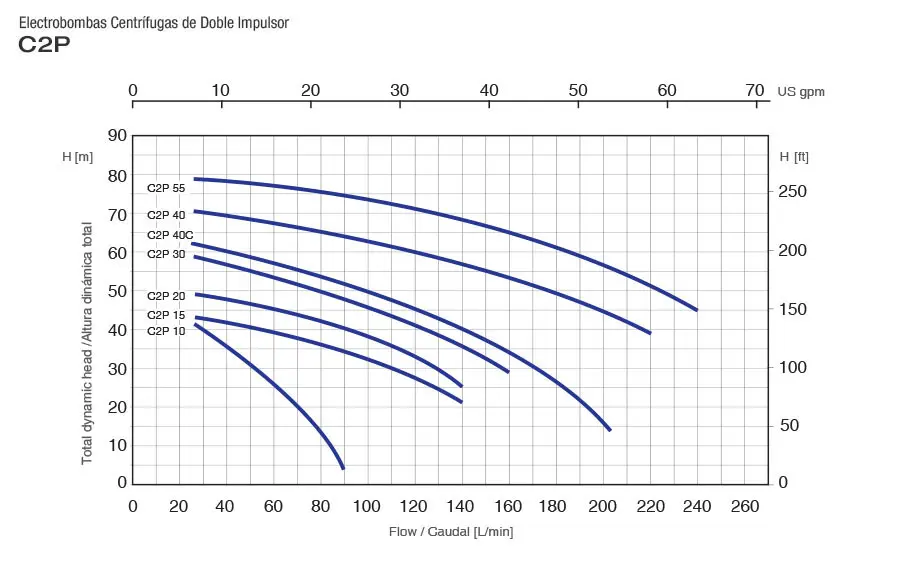 c2p-curves.webp